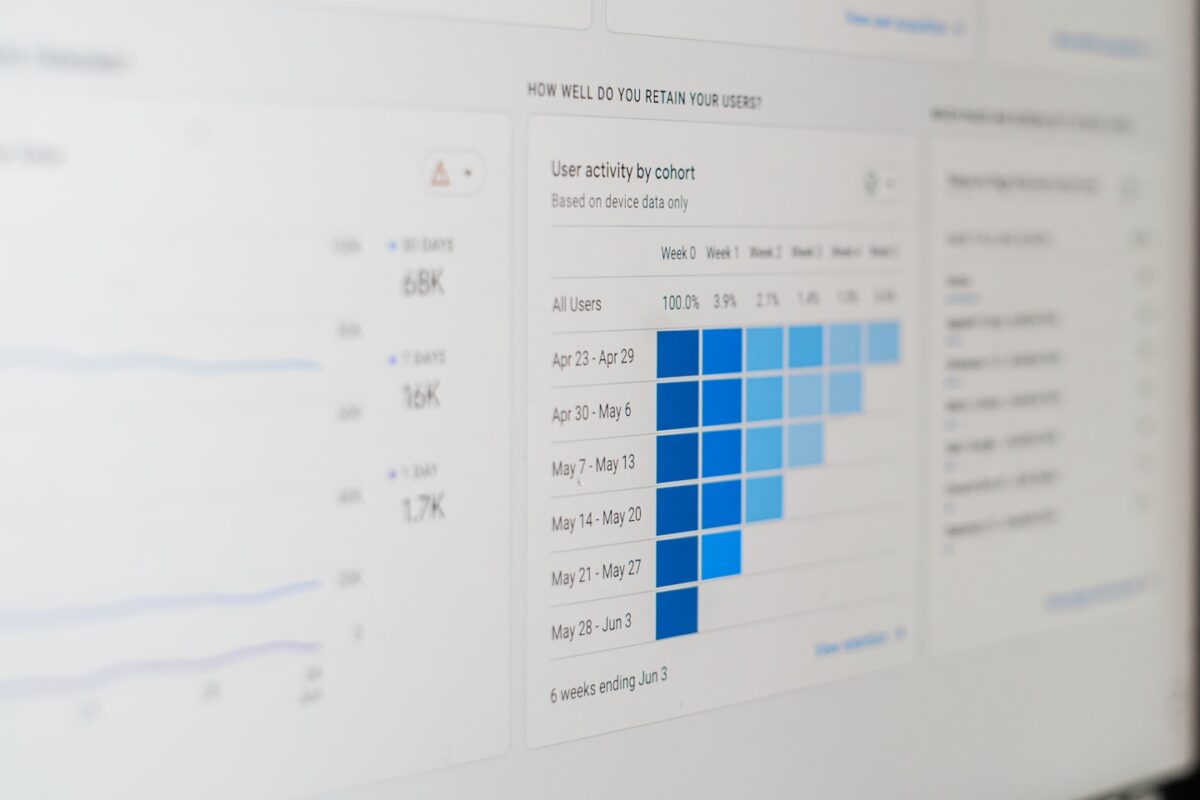Analytics dashboard displaying performance trends for automated content creation